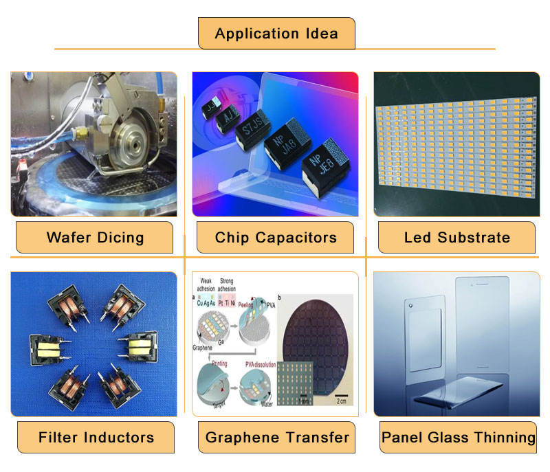 UV Dicing Film